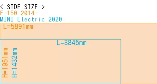 #F-150 2014- + MINI Electric 2020-
